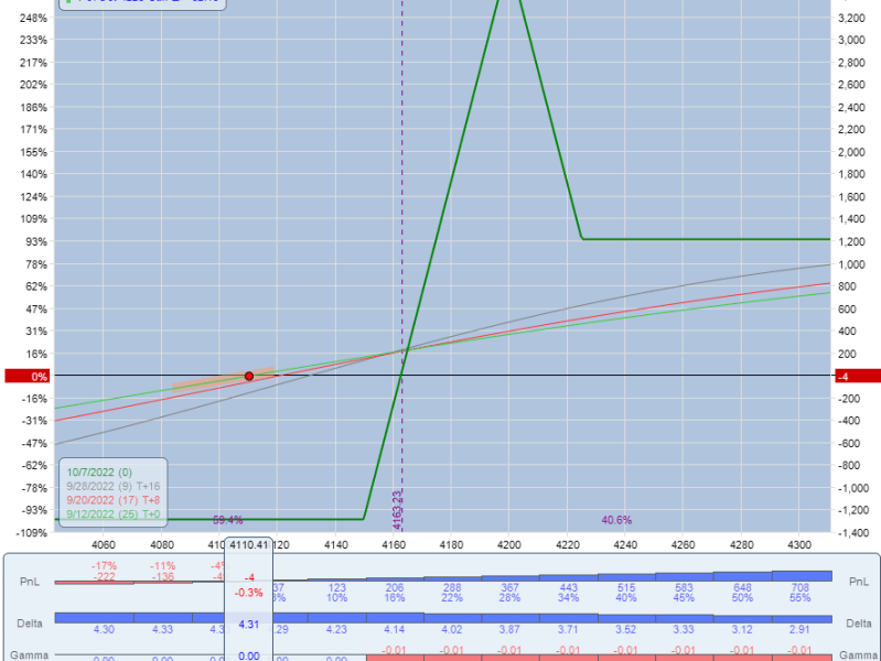Directional butterflies