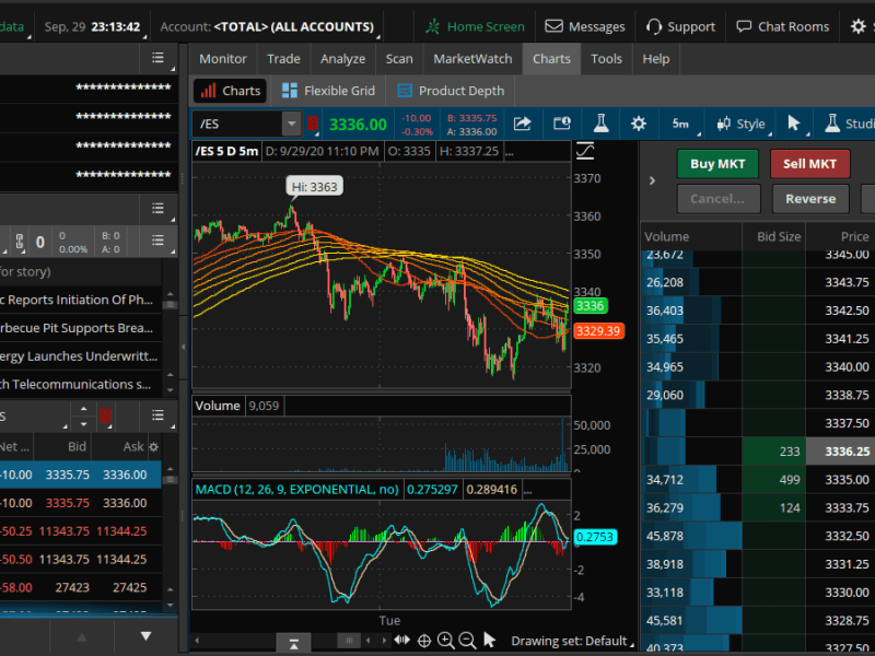 Trading platforms review